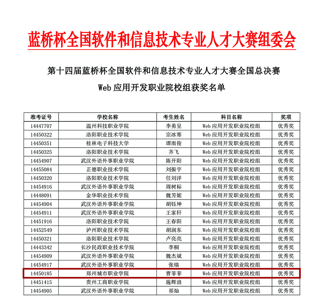 郑州城市职业学院成功拿下10个国家奖项！