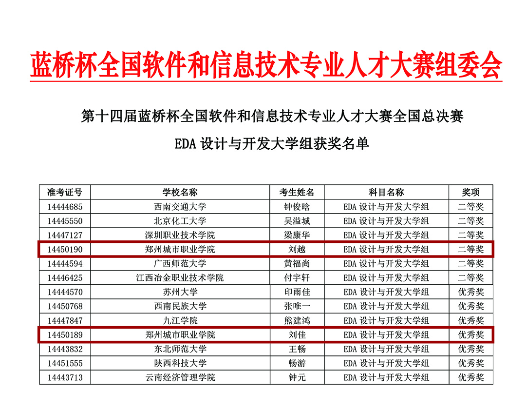 郑州城市职业学院成功拿下10个国家奖项！