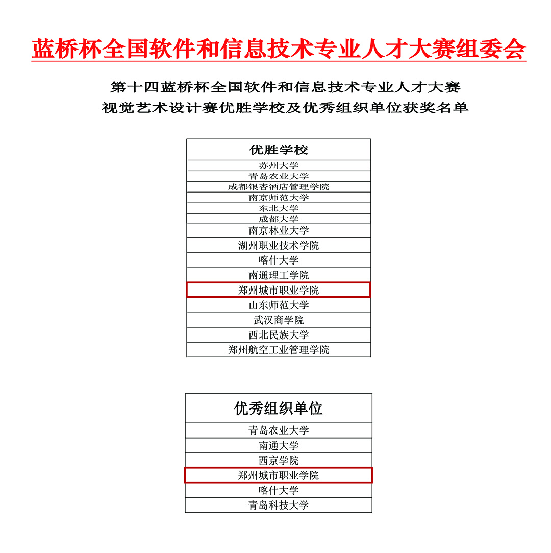 郑州城市职业学院成功拿下10个国家奖项！