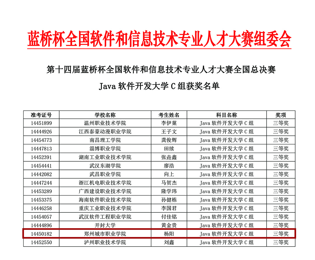 郑州城市职业学院成功拿下10个国家奖项！