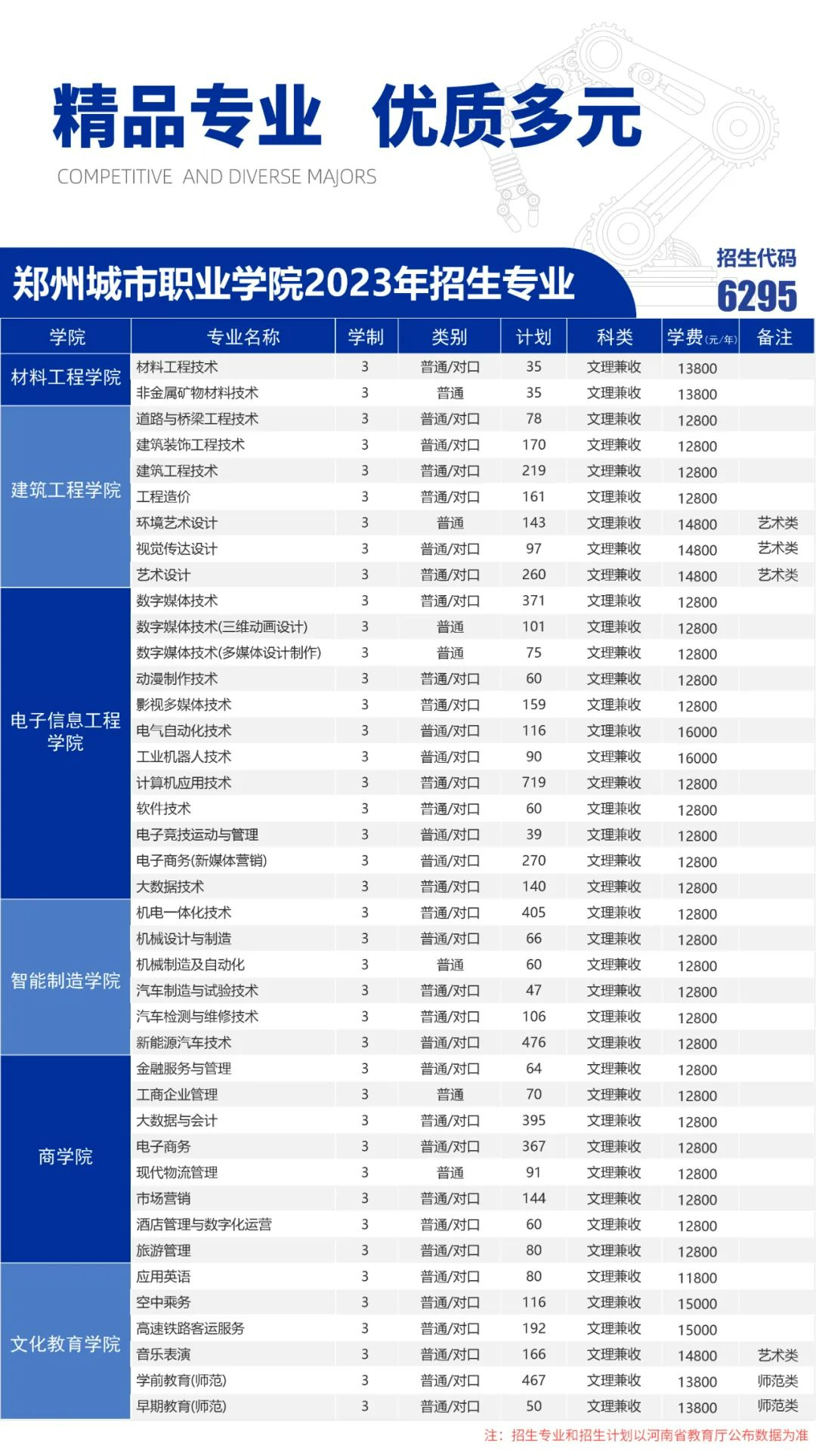 郑州城市职业学院