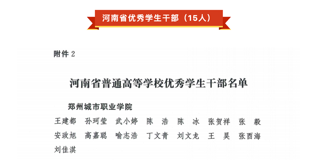 郑州城市职业学院三好学生、优秀学生干部和先进班集体