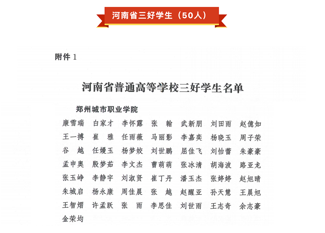 郑州城市职业学院三好学生、优秀学生干部和先进班集体