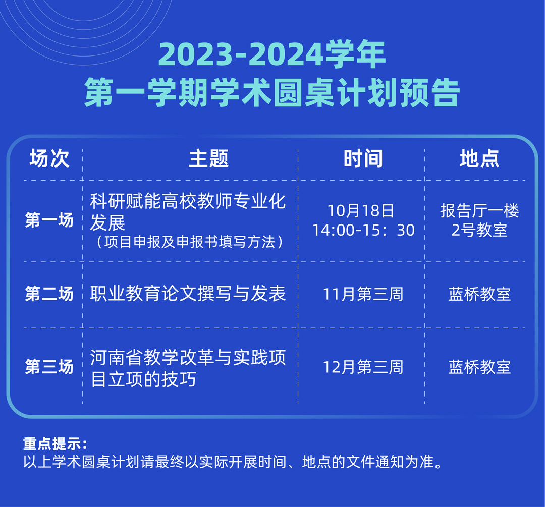 郑州城市职业学院学术圆桌启动仪式暨科研赋能高校教师专业化发展讲座即将开幕