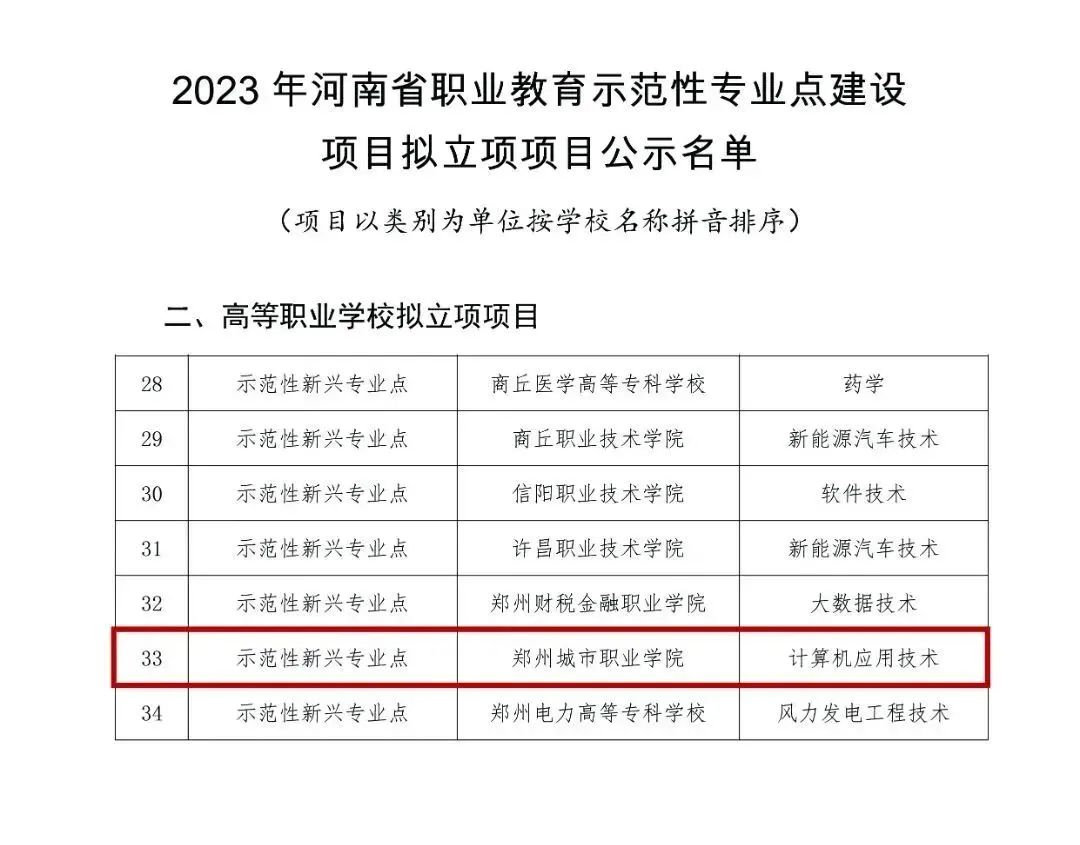 郑州城市职业学院再次“出圈”河南省高校