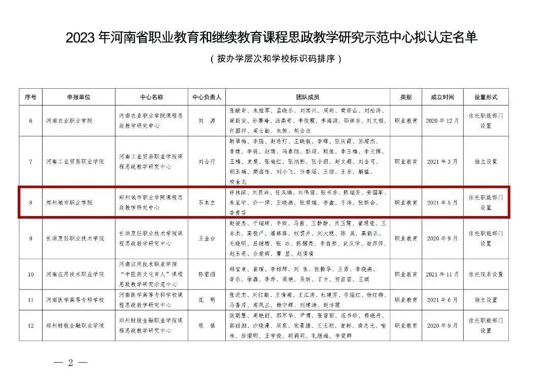 郑州城市职业学院再次“出圈”河南省高校