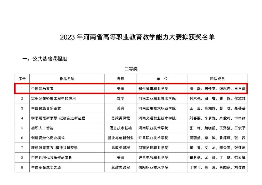 郑州城市职业学院再次“出圈”河南省高校