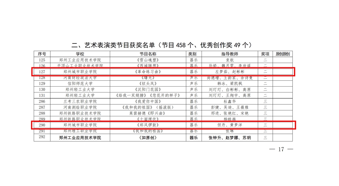 郑州城市职业学院在河南省第七届“大学生艺术展演”中喜获佳绩