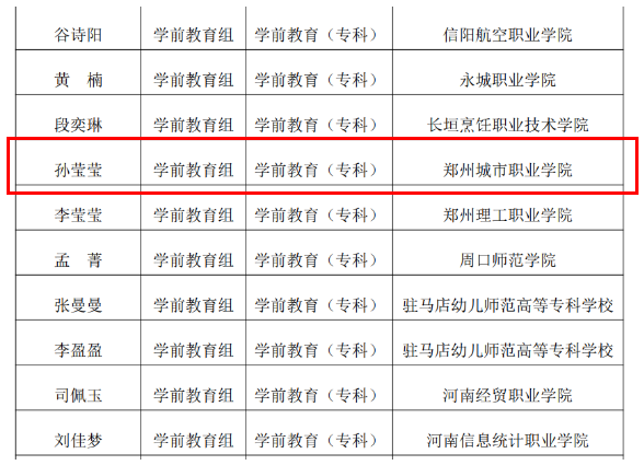 文化教育学院学前教育专业再获省级奖3项