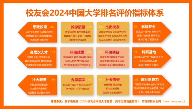 郑州城市职业学院位列校友会2024中国高职院校排名全国第78名