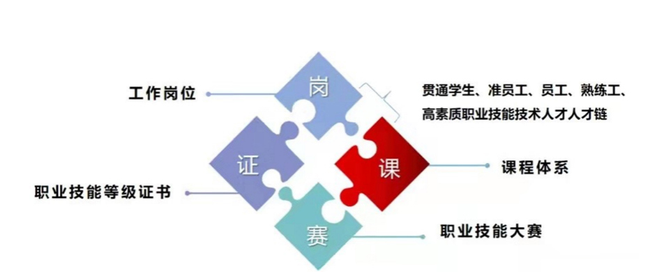 新能源汽车技术专业