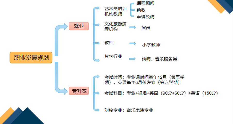 音乐表演专业