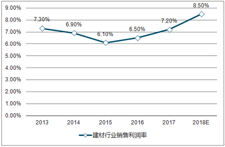 新型建筑材料技术专业