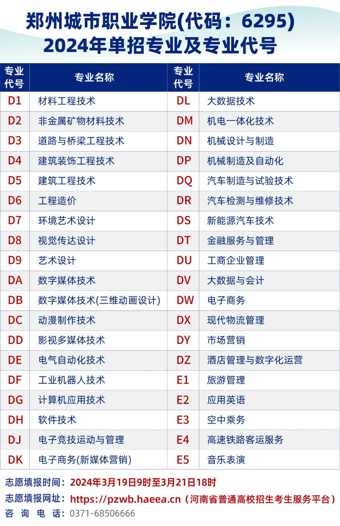 郑州城市职业学院2024年单招志愿填报专业代号