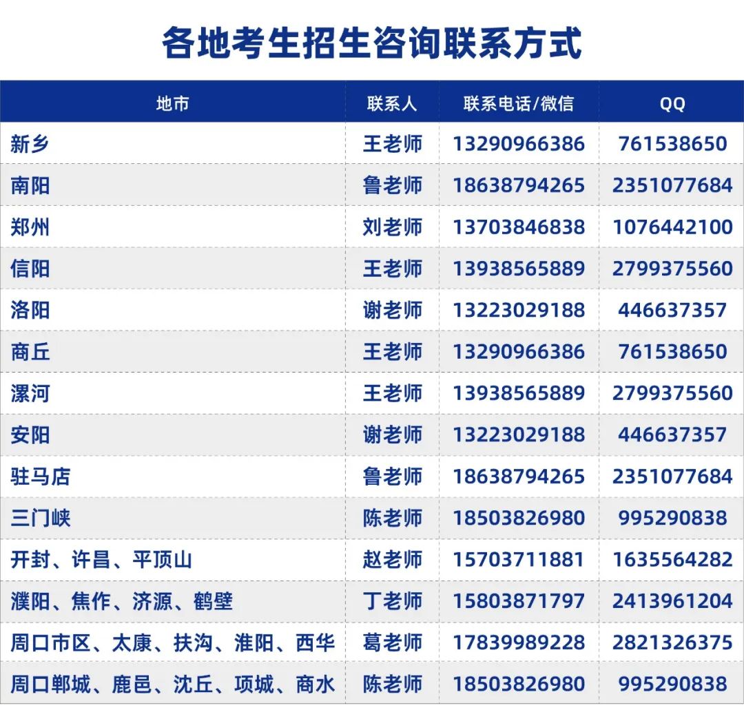 郑州城市职业学院2024年单招考试联系方式