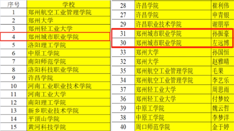 智能制造学院学子在赛恩斯杯第七届河南省大学生金相技能大赛暨徕卡杯第十三届全国大学生金相技能大赛复赛（河南赛）中实现大满贯