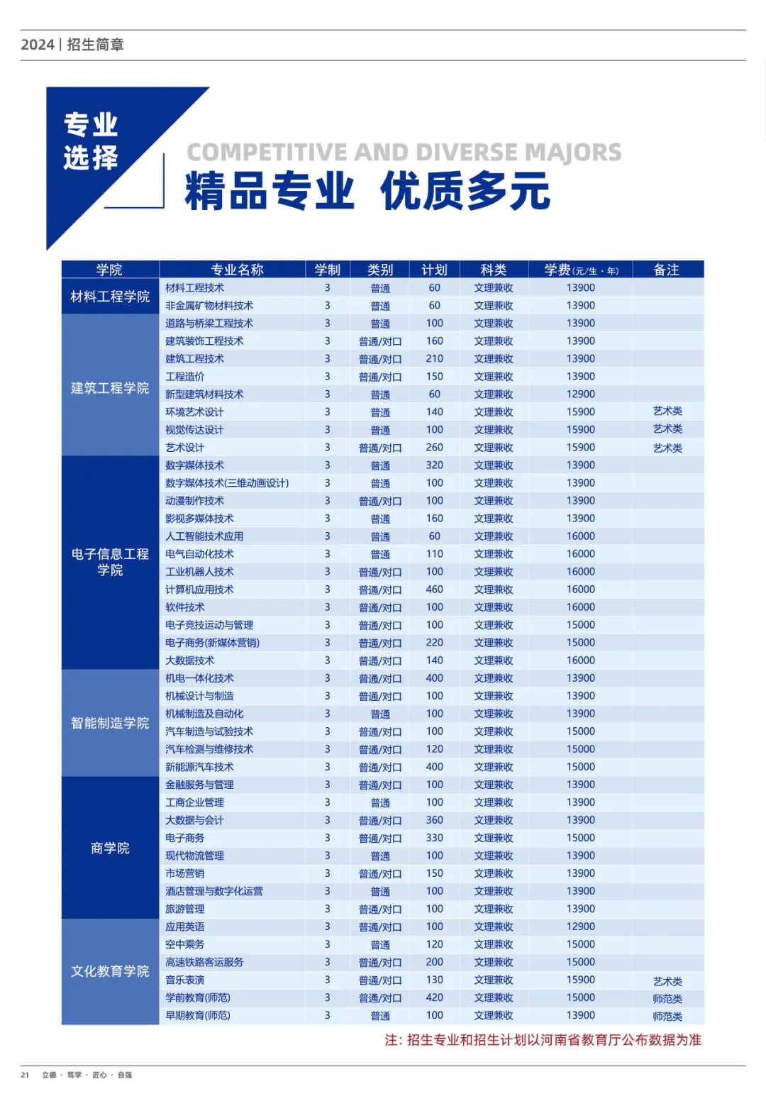 郑州城市职业学院2024年招生简章