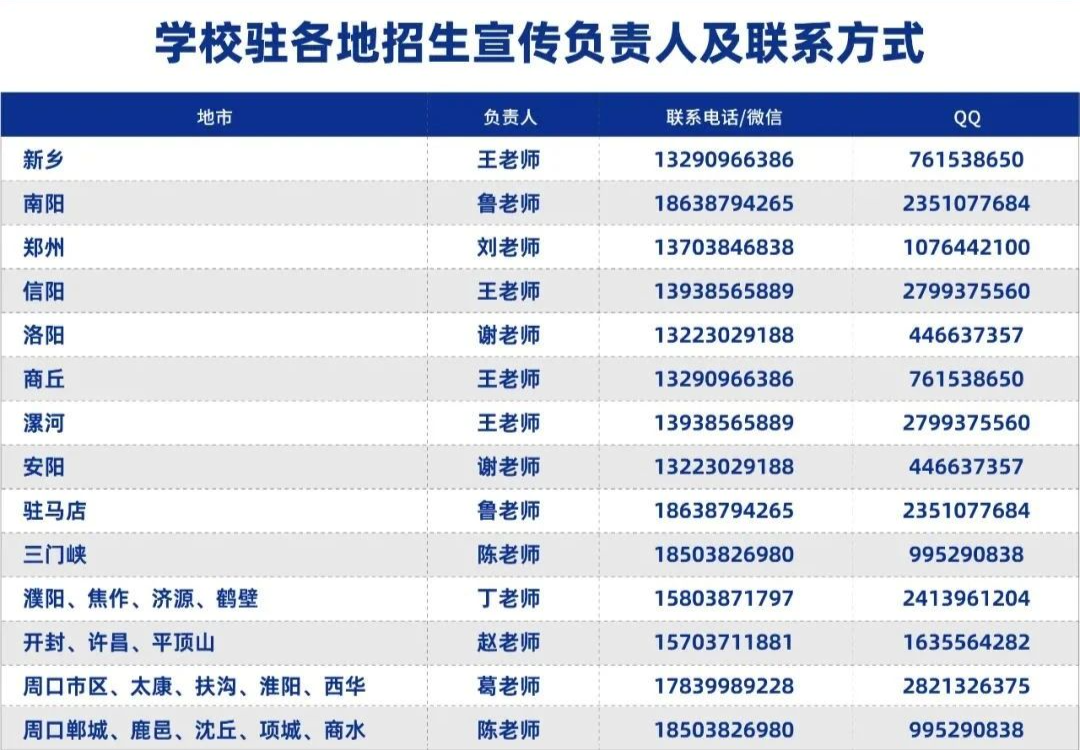 郑州城市职业学院2024年招生计划